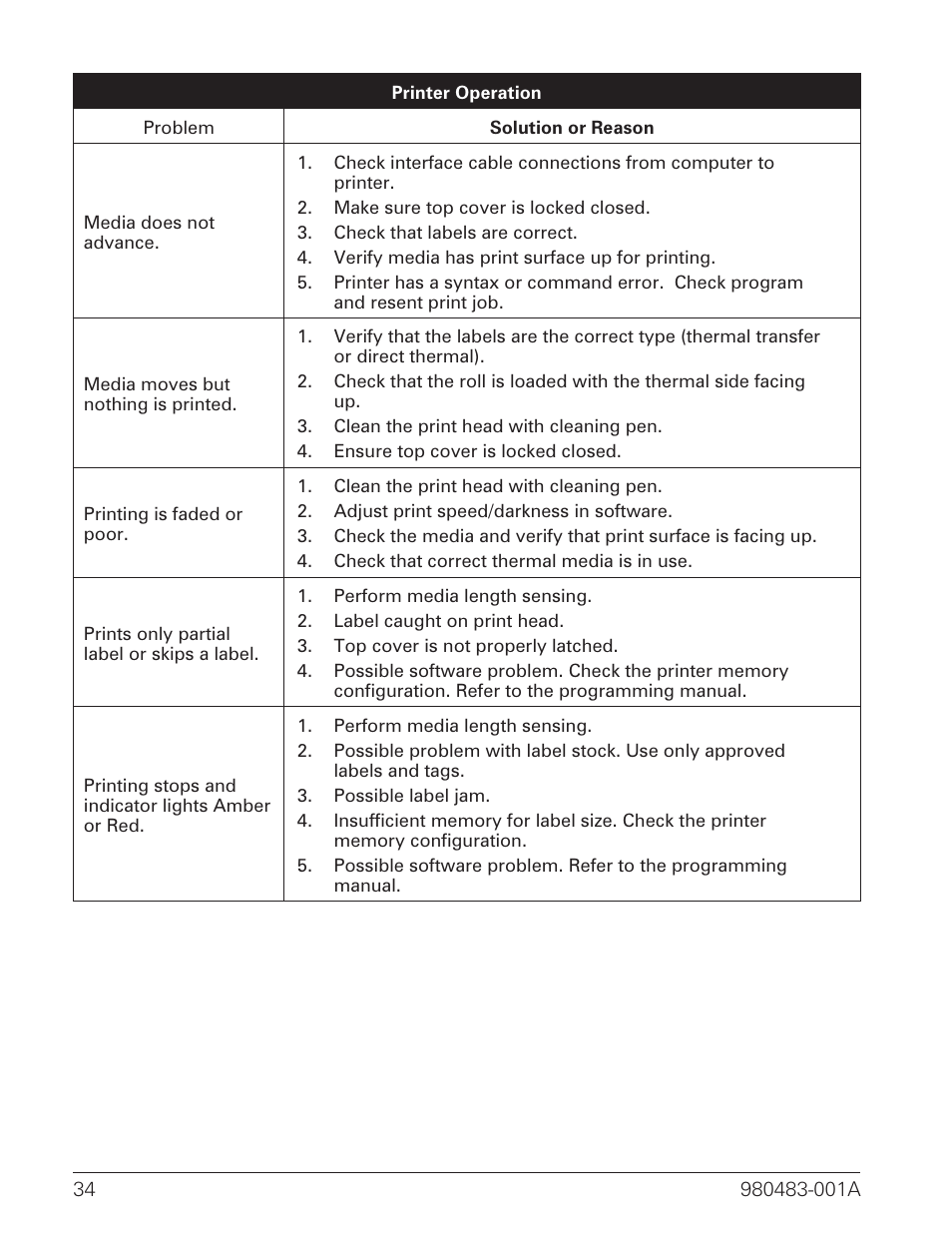 Zebra Technologies LP 2844 User Manual | Page 42 / 54