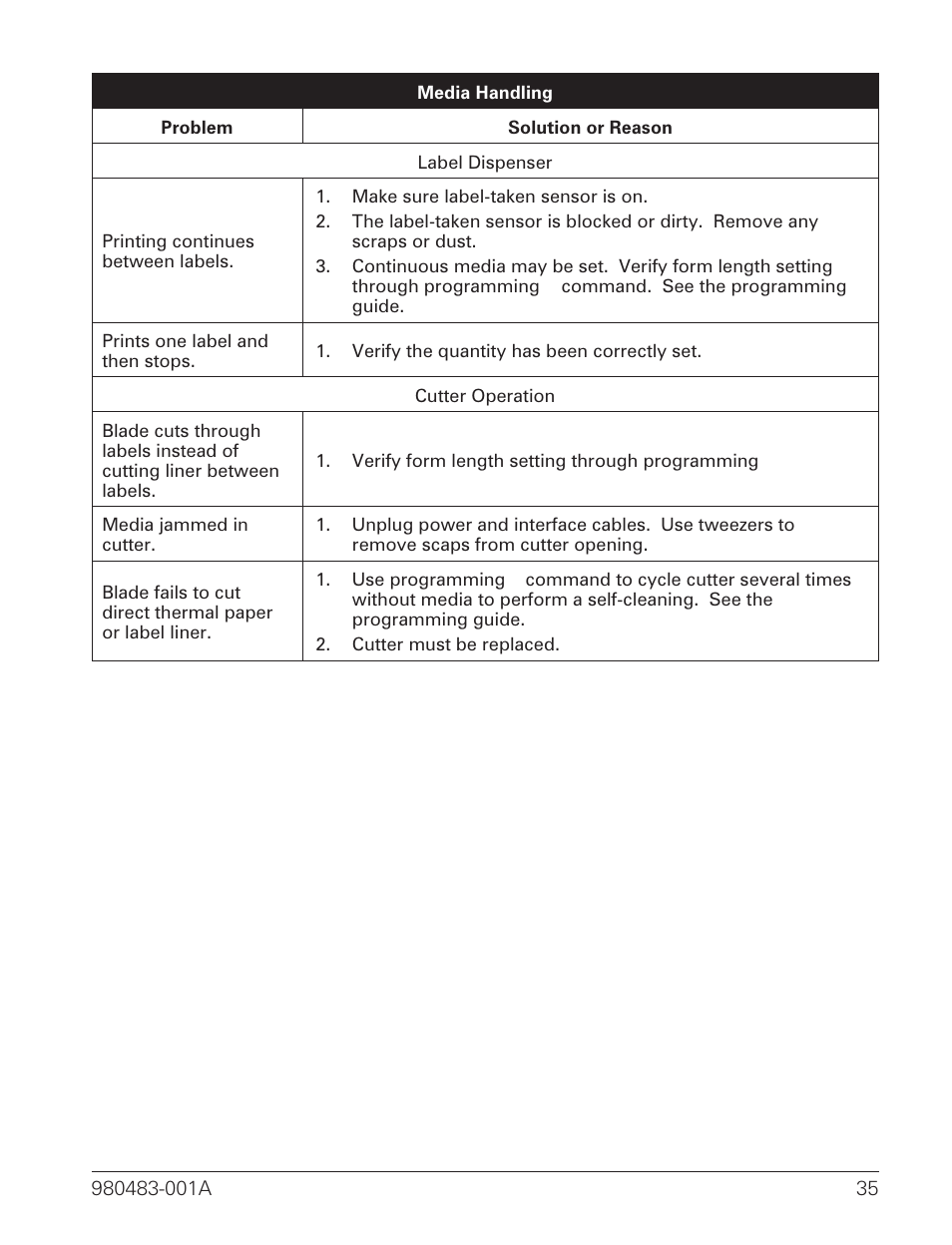 Zebra Technologies LP 2844 User Manual | Page 43 / 54