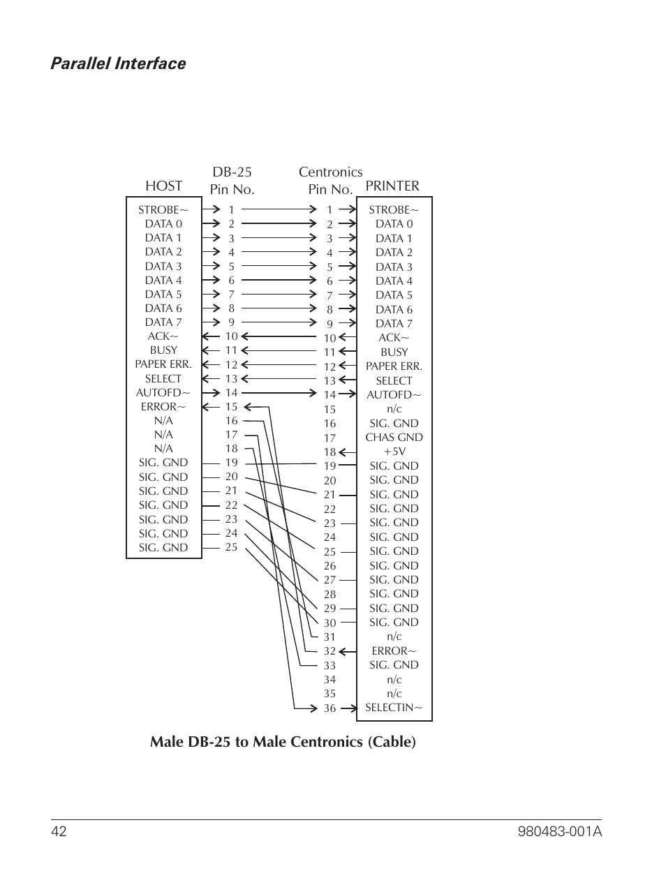 Parallel interface 42, Parallel interface, Male db-25 to male centronics (cable) | Zebra Technologies LP 2844 User Manual | Page 50 / 54