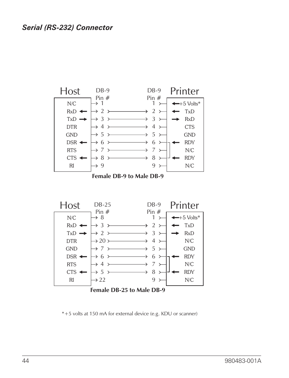 Serial (rs-232) connector 44, Printer host, Serial (rs-232) connector | Zebra Technologies LP 2844 User Manual | Page 52 / 54