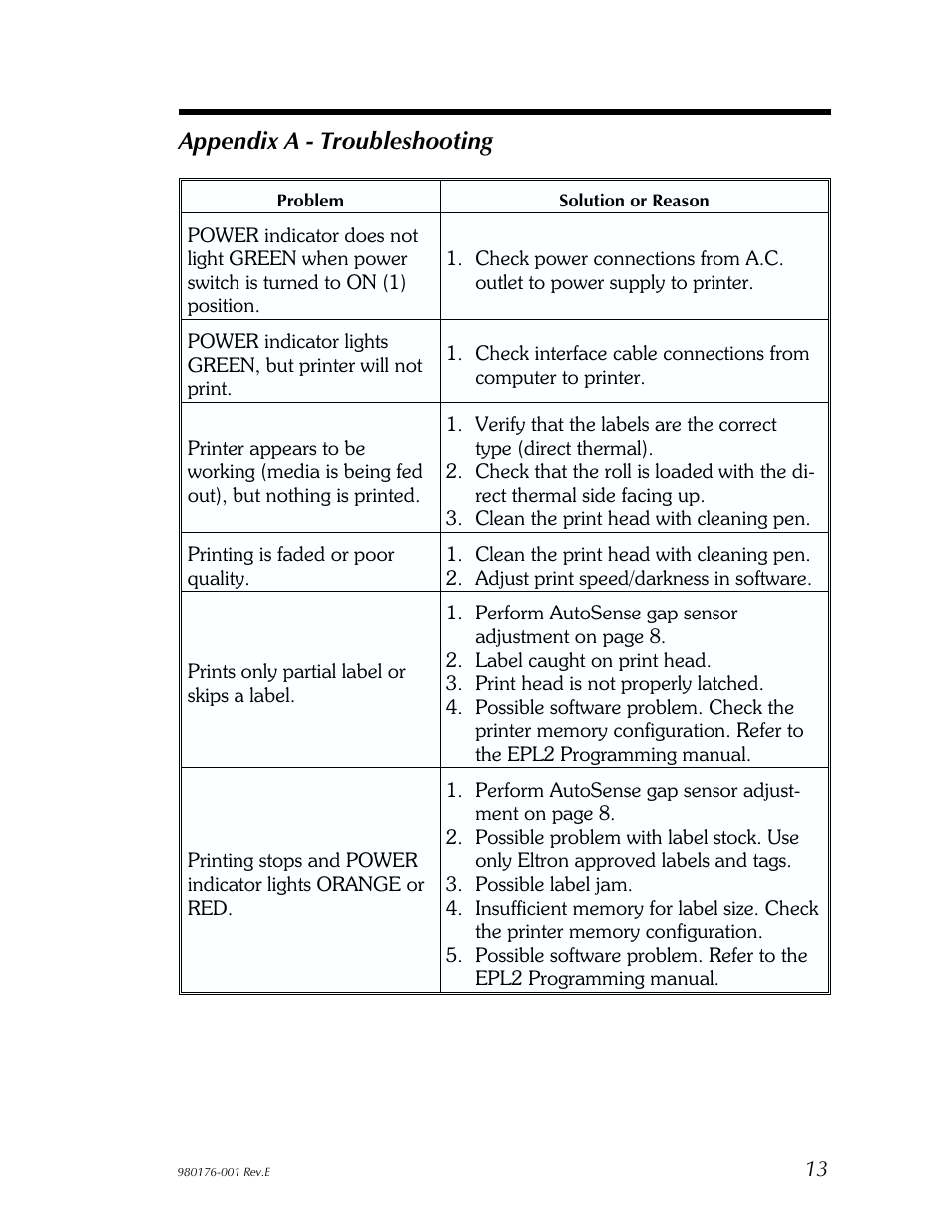 Ap pen dix b - ac ces so ries 17, Appendix a - troubleshooting | Zebra Technologies LP2443 User Manual | Page 19 / 24