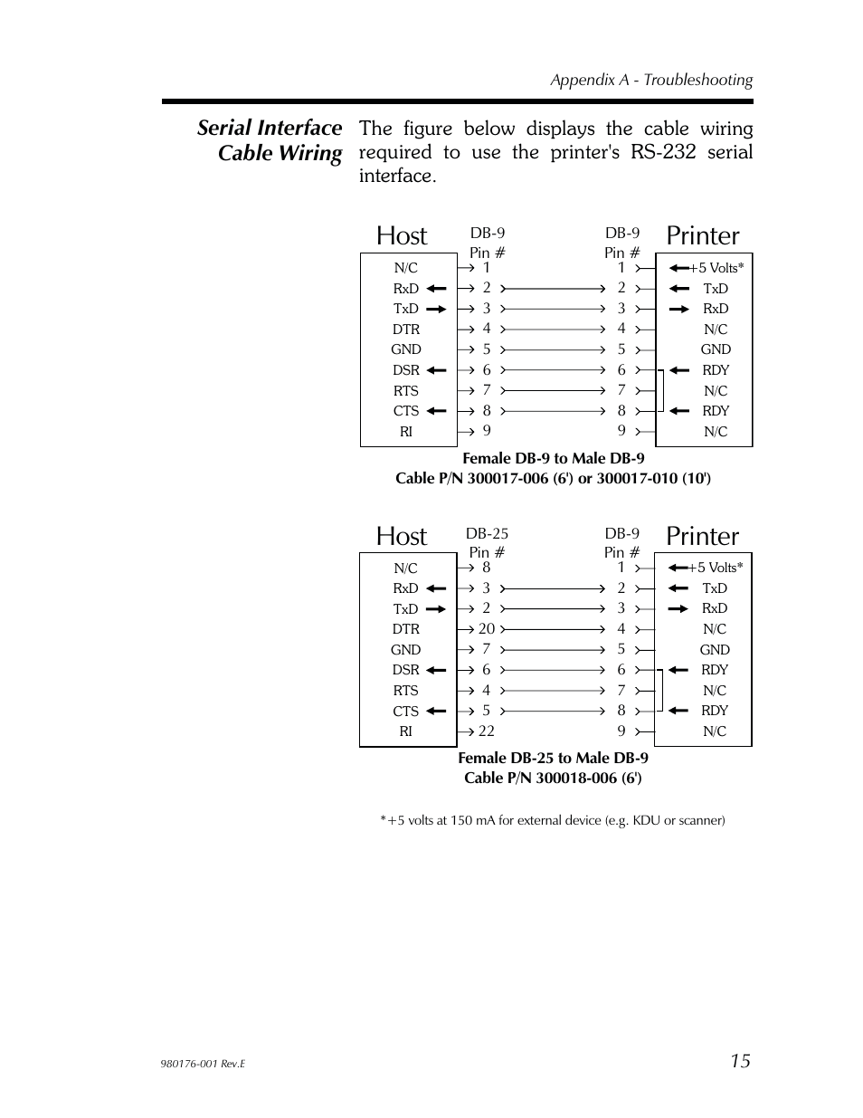 Printer host, Serial interface cable wiring | Zebra Technologies LP2443 User Manual | Page 21 / 24