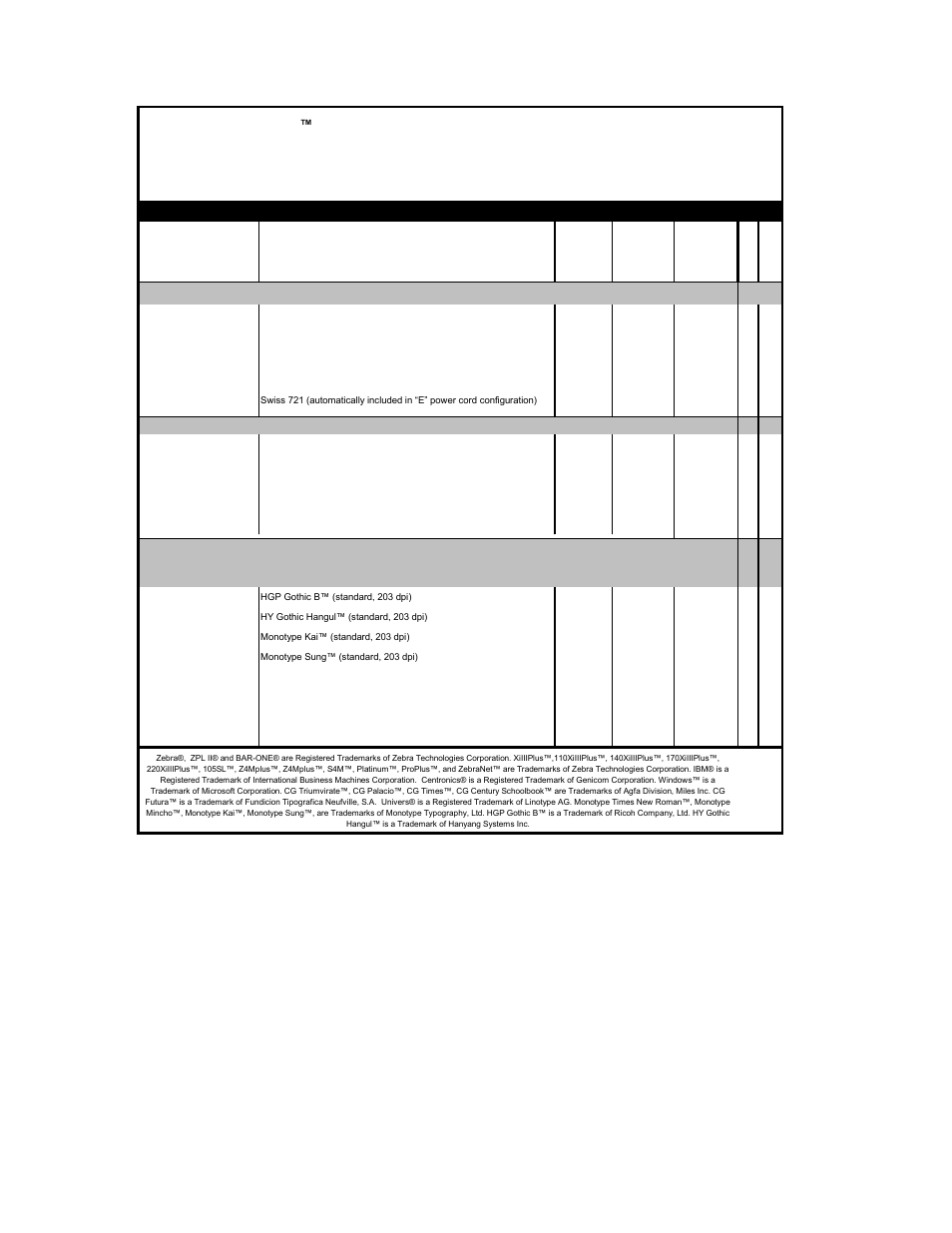 Zebra Technologies RXI SERIES (UHF) User Manual | Page 13 / 19