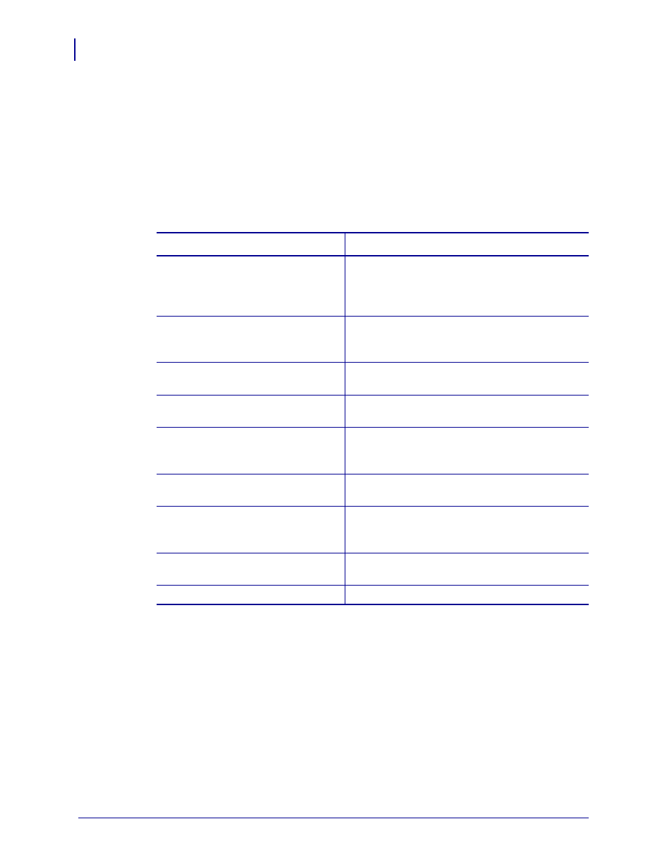 Who should use this document, How this document is organized | Zebra 105SL User Manual | Page 10 / 174
