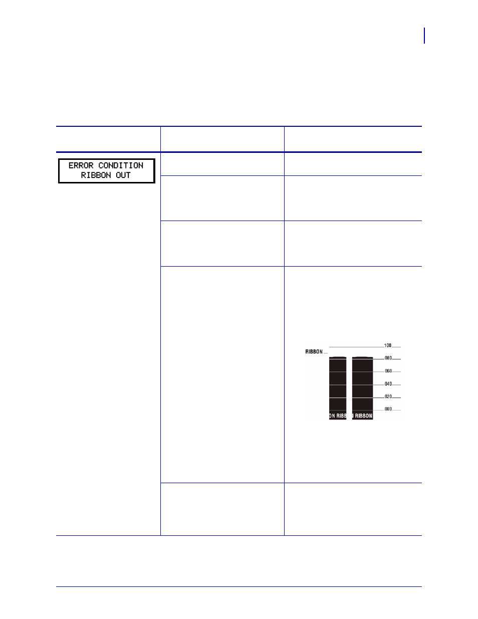 Lcd error messages | Zebra 105SL User Manual | Page 127 / 174