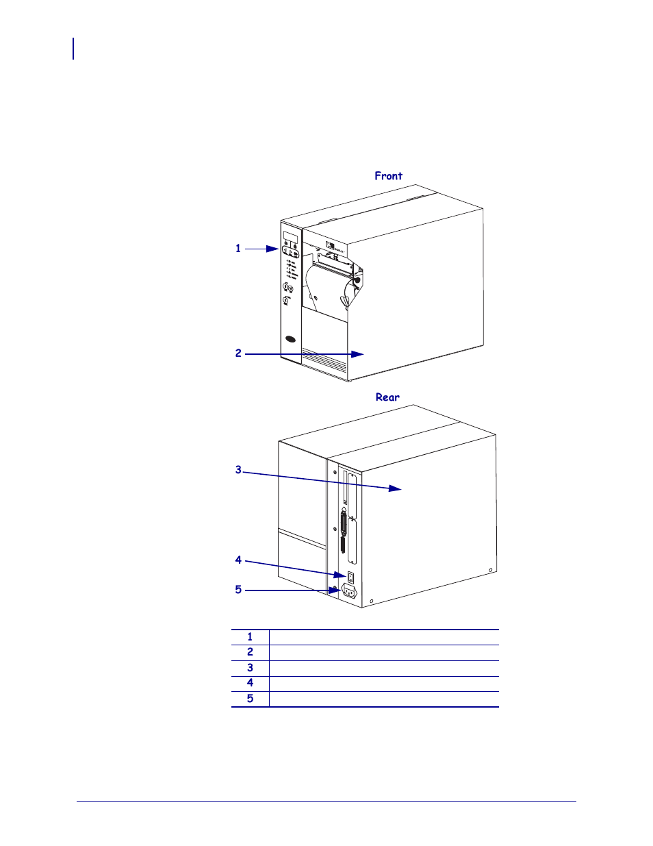 External view | Zebra 105SL User Manual | Page 16 / 174