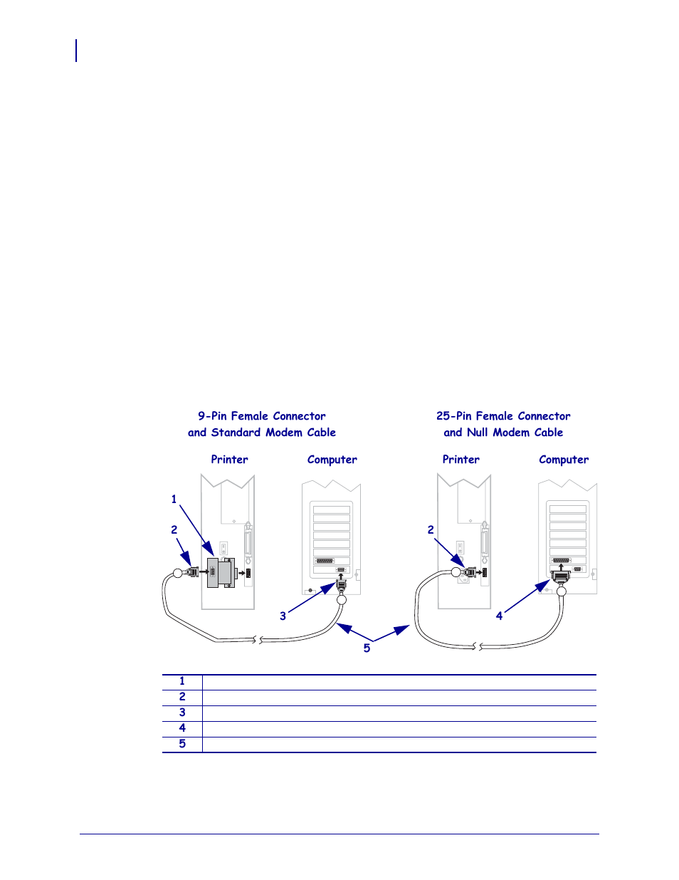 Types of connections | Zebra 105SL User Manual | Page 28 / 174