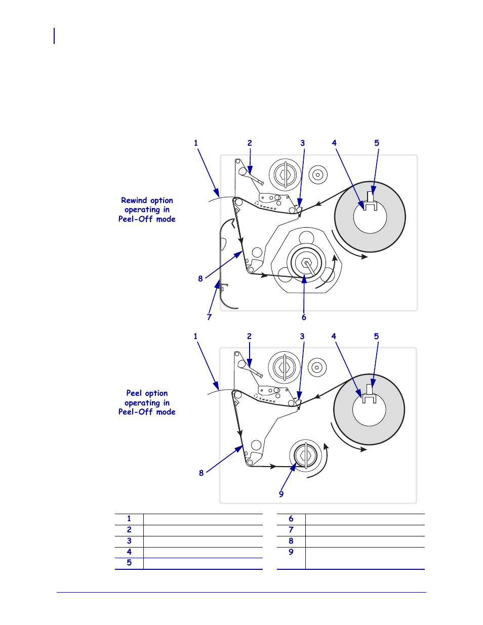 Load media in peel-off mode, Load | Zebra 105SL User Manual | Page 46 / 174