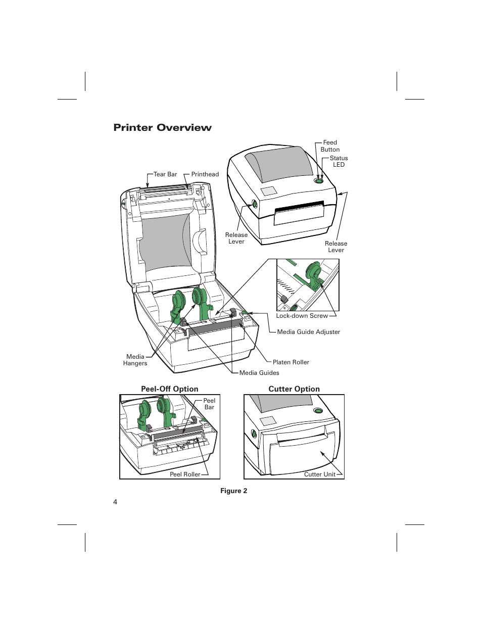 Printer overview (illustration), Printer overview | Zebra Technologies DA402 User Manual | Page 10 / 56