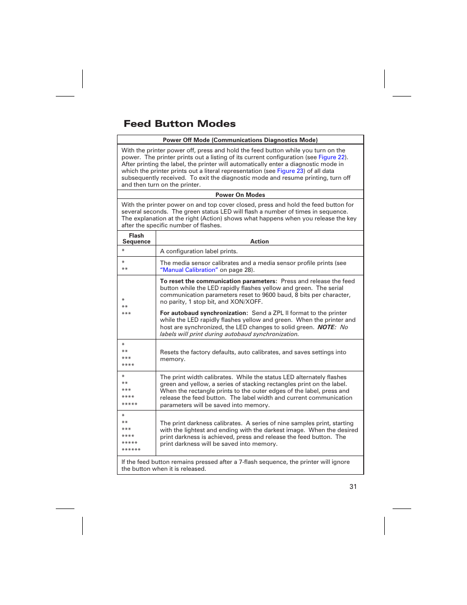 Feed button modes, Feed button, Modes | Feed, Button modes | Zebra Technologies DA402 User Manual | Page 37 / 56