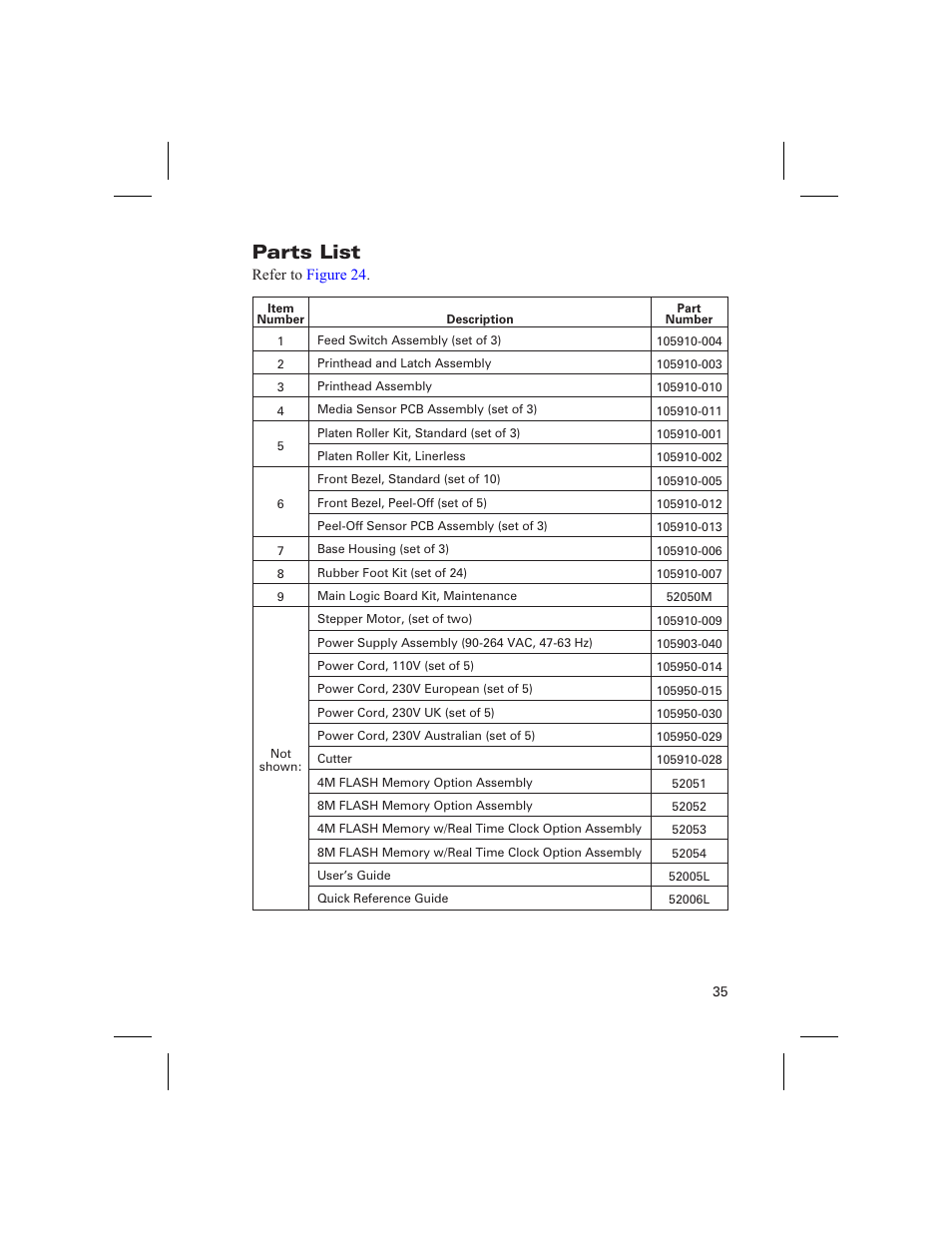 Parts list | Zebra Technologies DA402 User Manual | Page 41 / 56