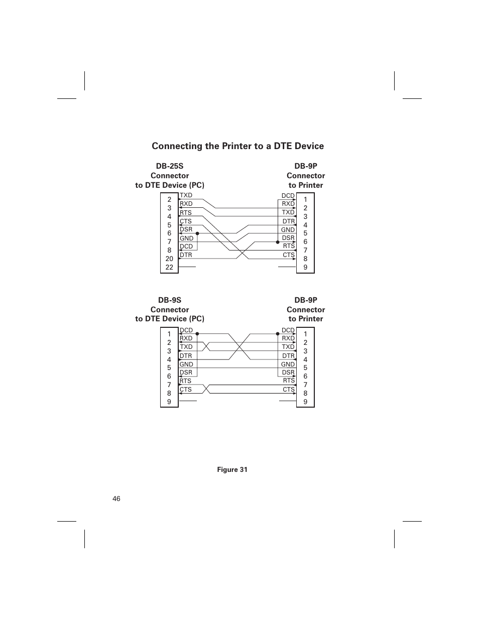 Connecting the printer to a dte device | Zebra Technologies DA402 User Manual | Page 52 / 56