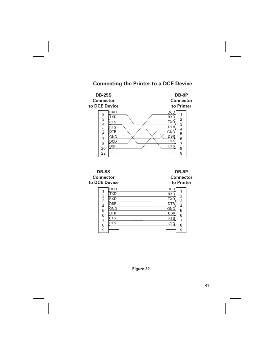 Connecting the printer to a dce device | Zebra Technologies DA402 User Manual | Page 53 / 56