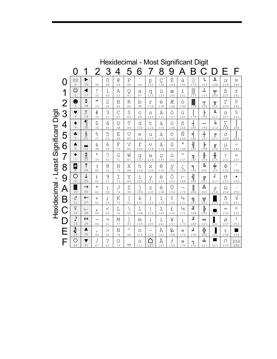 Dump mode character map a-3 | Zebra Technologies EPL2 User Manual | Page 133 / 138