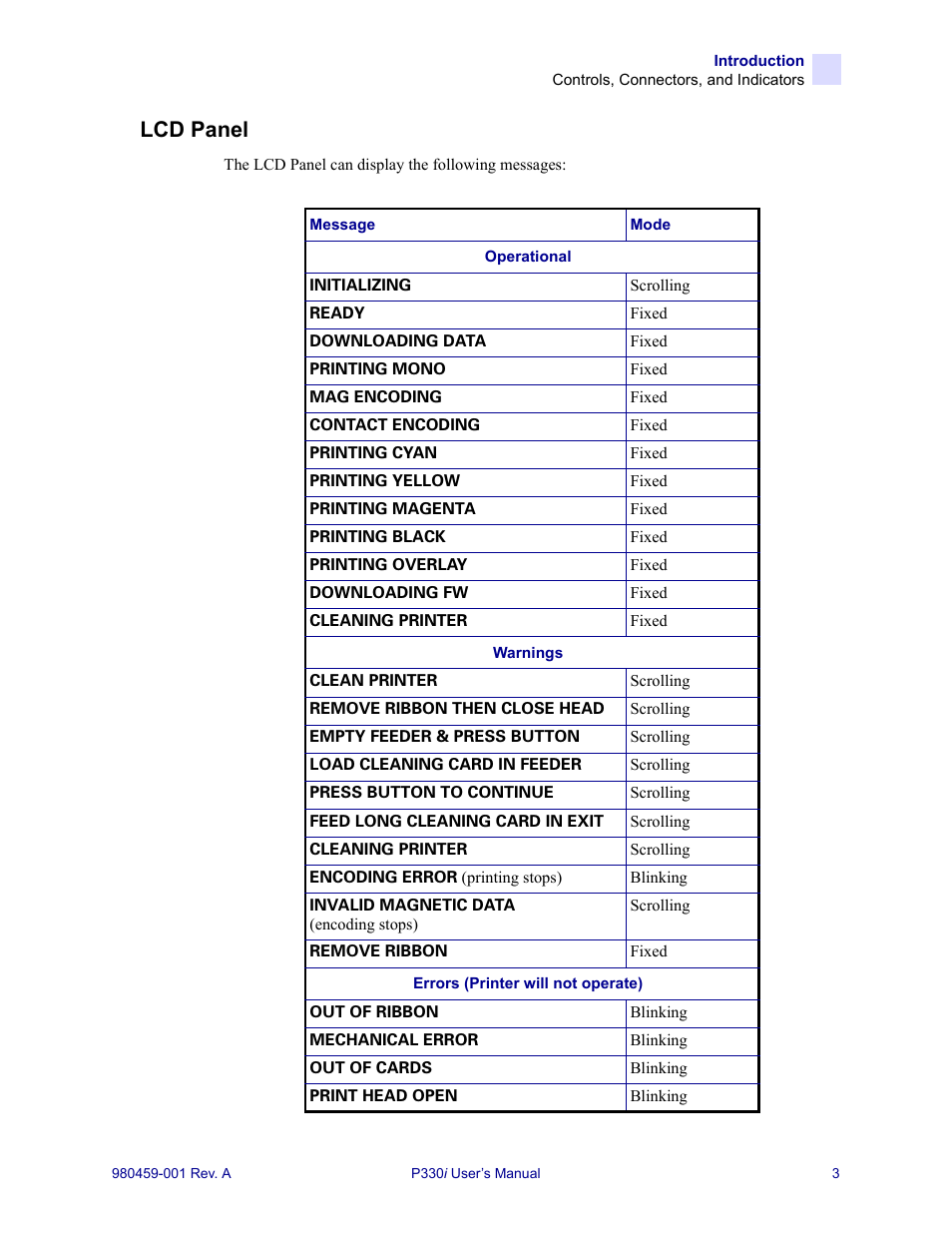 Lcd panel | Zebra Technologies zebra card printer zebra p330 User Manual | Page 15 / 66