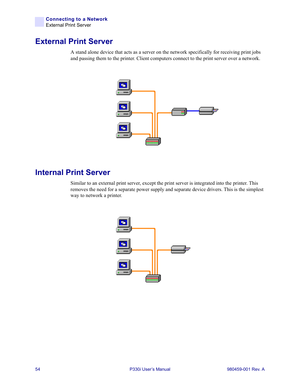 External print server, Internal print server | Zebra Technologies zebra card printer zebra p330 User Manual | Page 66 / 66