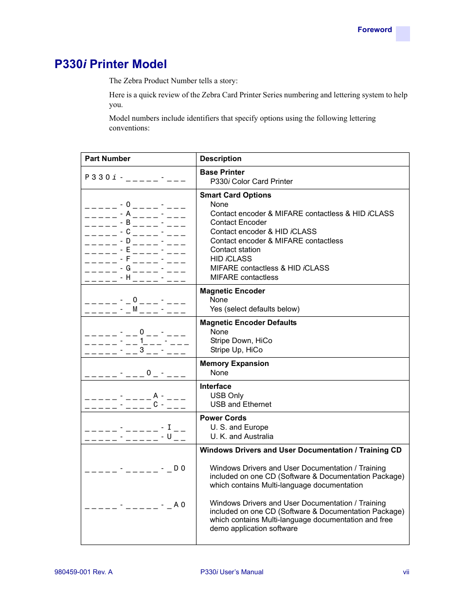 P330 i printer model | Zebra Technologies zebra card printer zebra p330 User Manual | Page 7 / 66