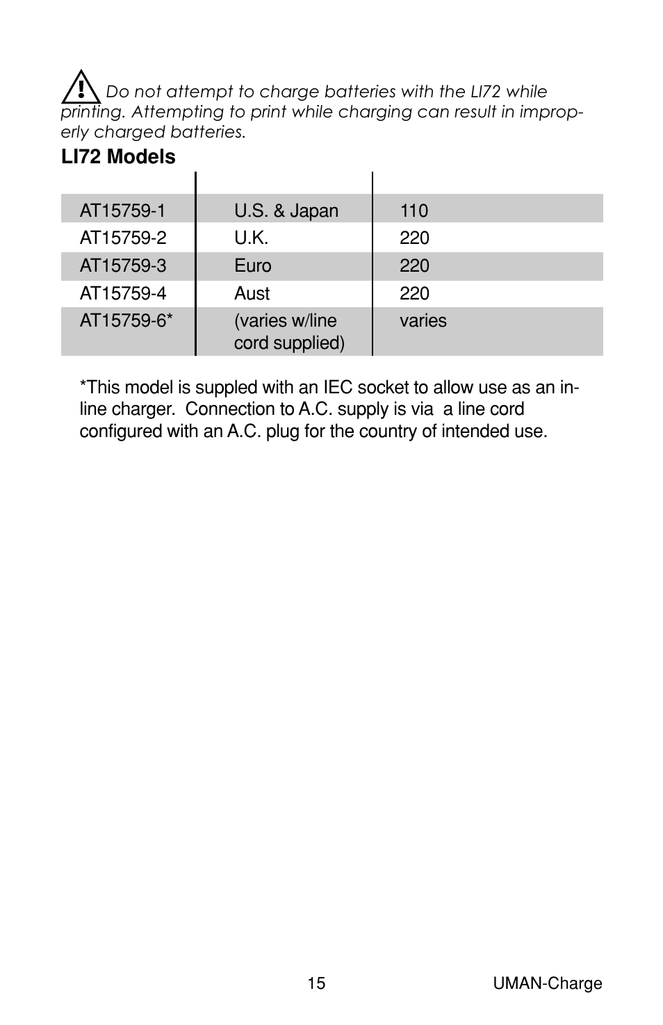 Li72 models | Zebra Technologies RP User Manual | Page 15 / 22