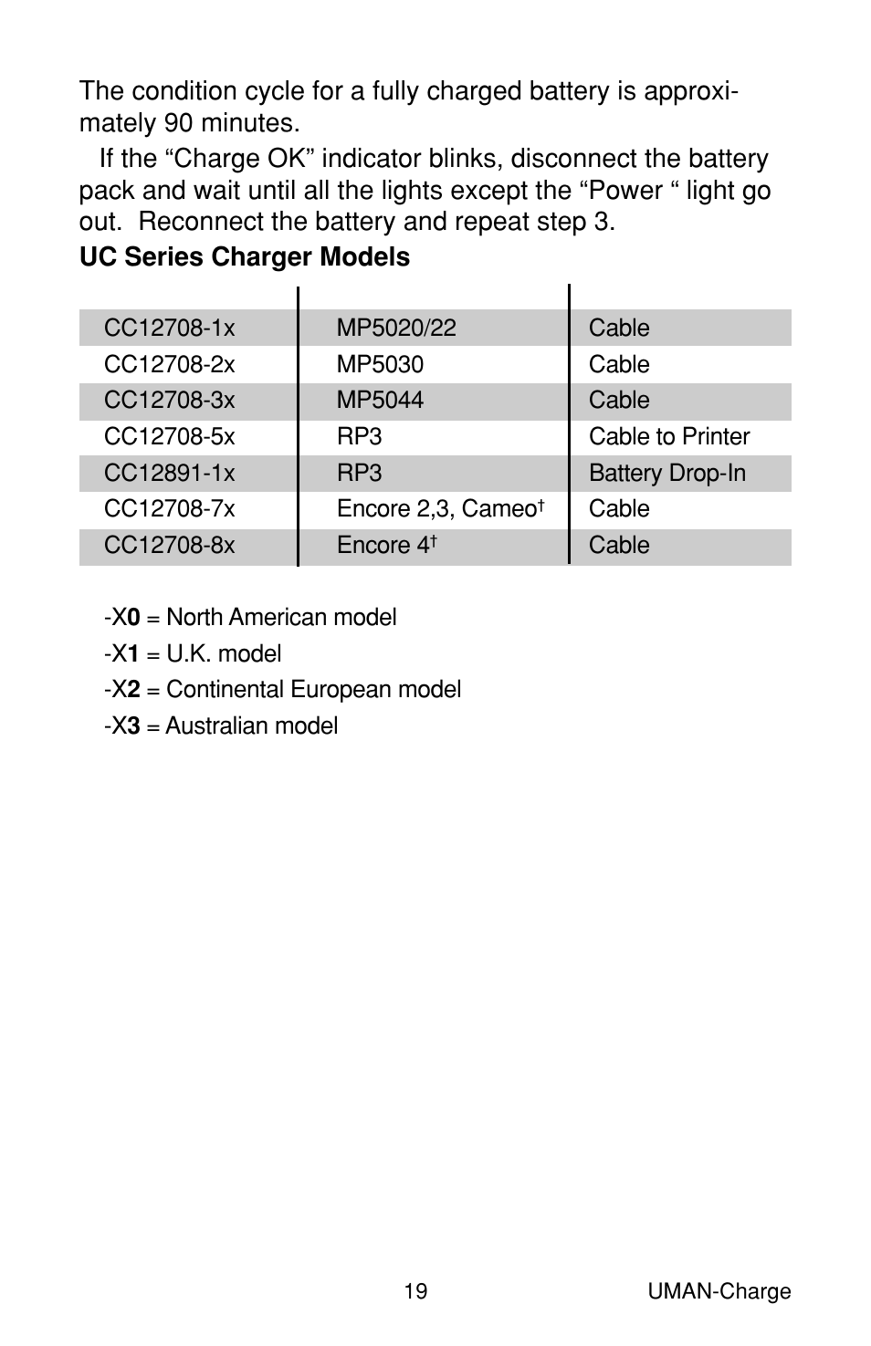 Uc series charger models | Zebra Technologies RP User Manual | Page 19 / 22