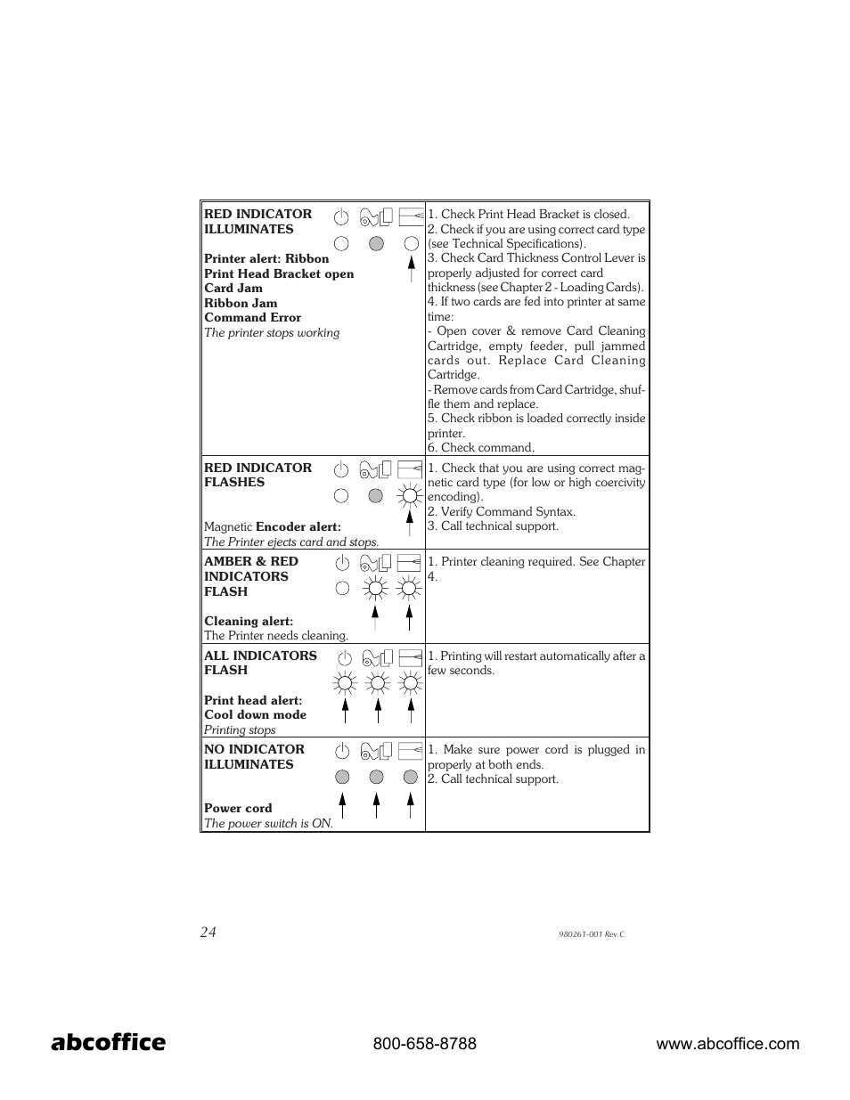Abcoffice | Zebra Technologies P310 User Manual | Page 32 / 46