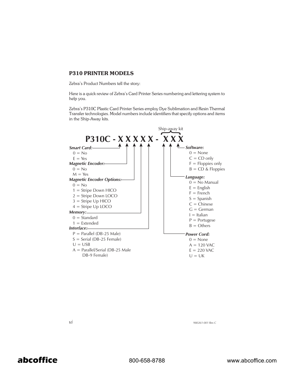 Icons vi, Abcoffice | Zebra Technologies P310 User Manual | Page 6 / 46