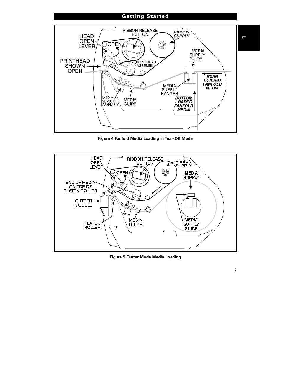 Zebra Technologies S-300 User Manual | Page 15 / 80