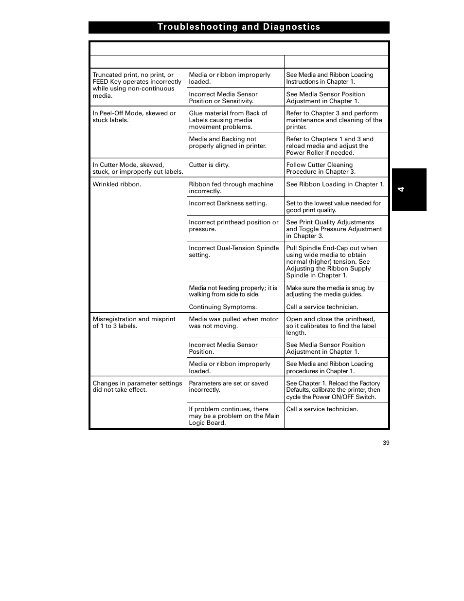 4troubleshooting and diagnost ics | Zebra Technologies S-300 User Manual | Page 47 / 80