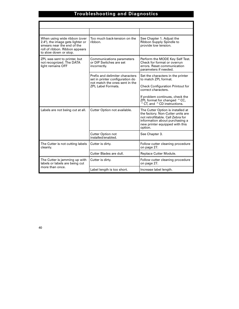 Troubleshooting and diagnost ics | Zebra Technologies S-300 User Manual | Page 48 / 80