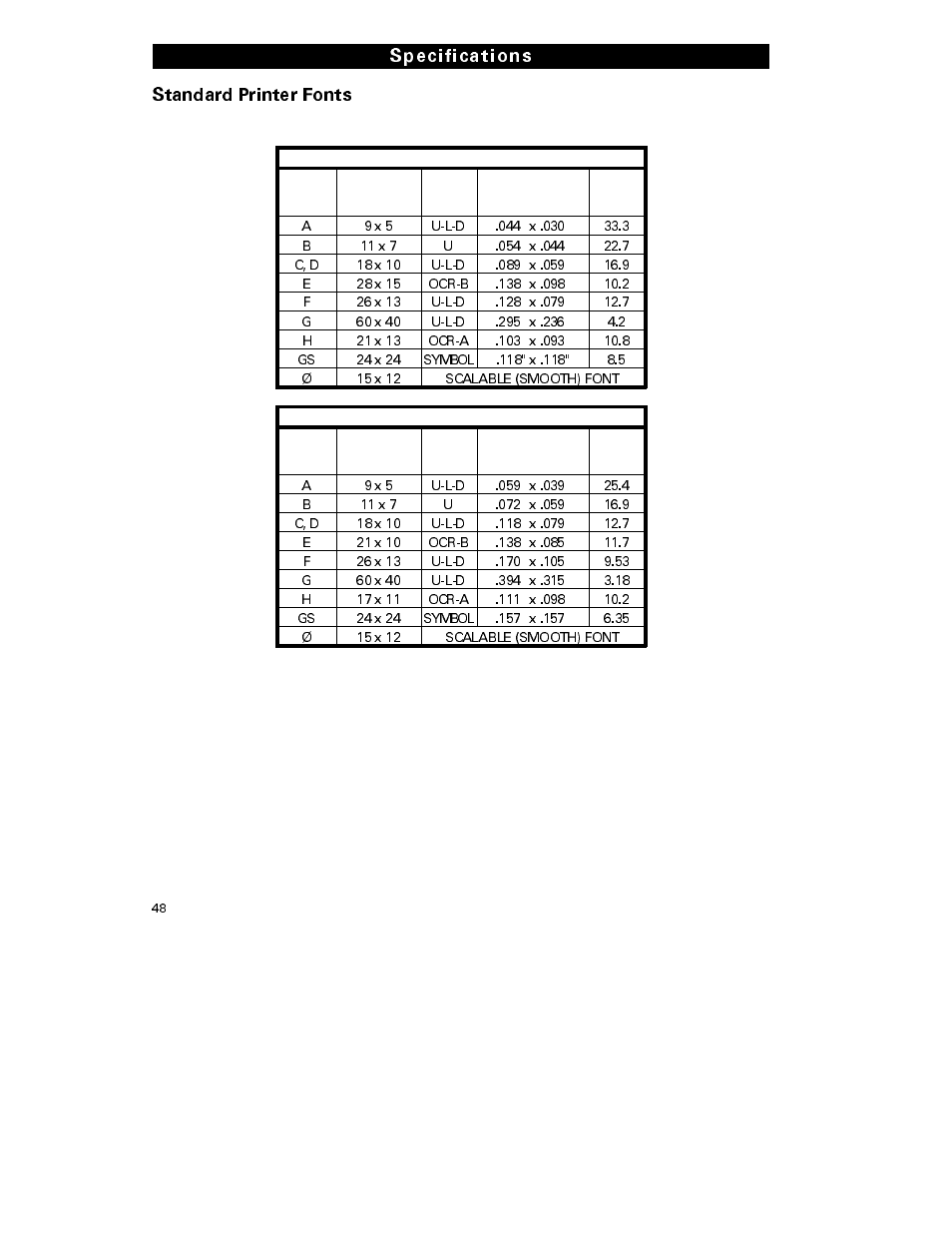 Standard printer fonts, Specifications | Zebra Technologies S-300 User Manual | Page 56 / 80