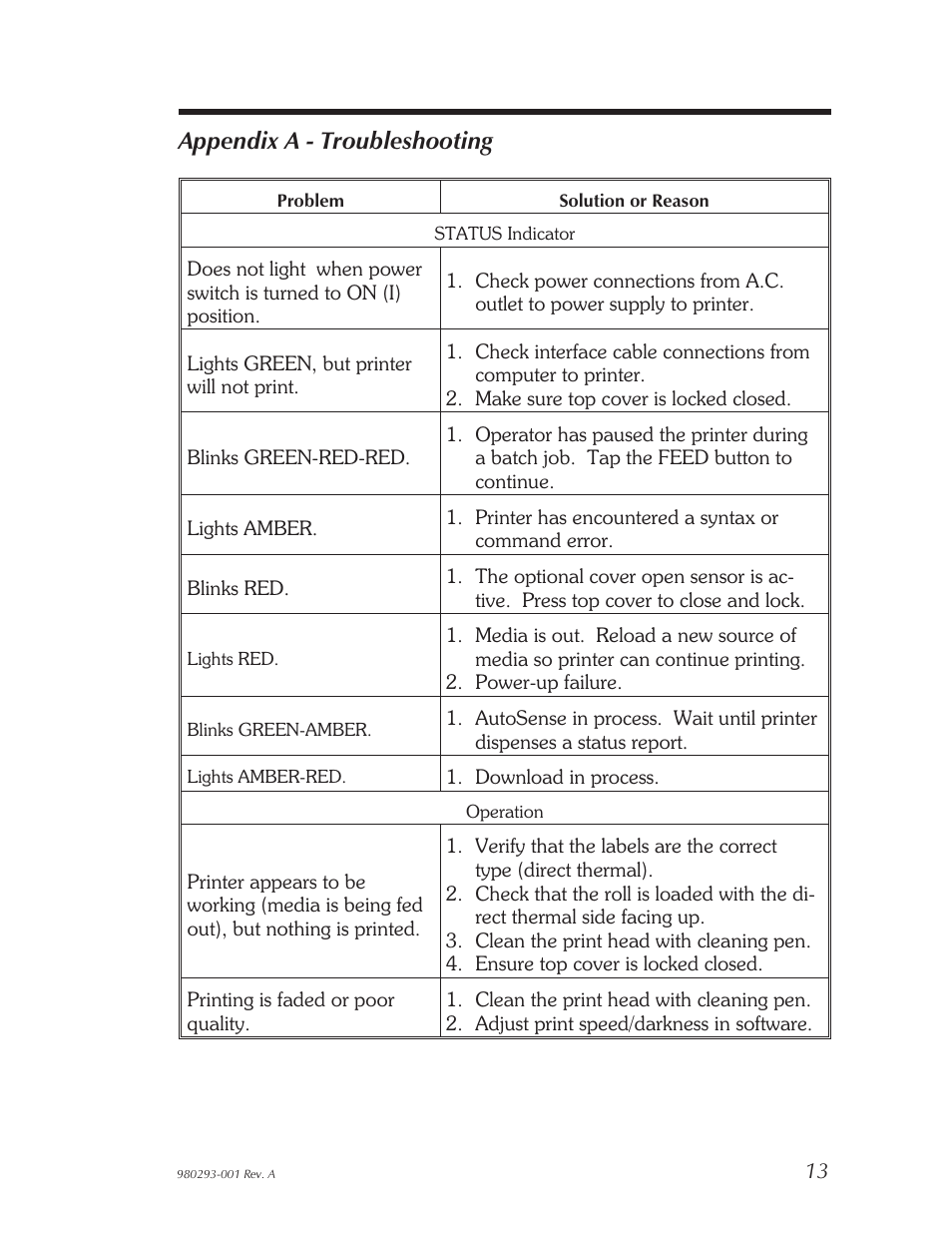 Appendix a - troubleshooting 13, Appendix a - troubleshooting | Zebra Technologies 980293-001 User Manual | Page 19 / 28