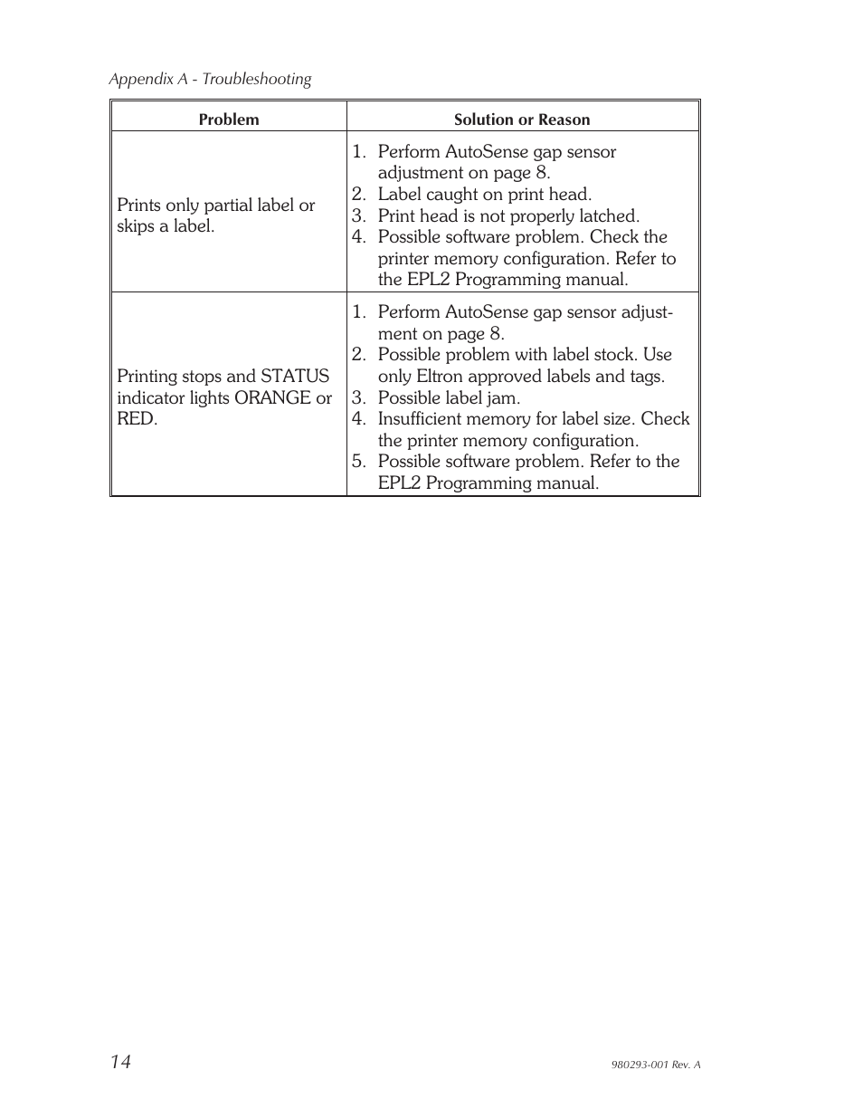 Zebra Technologies 980293-001 User Manual | Page 20 / 28