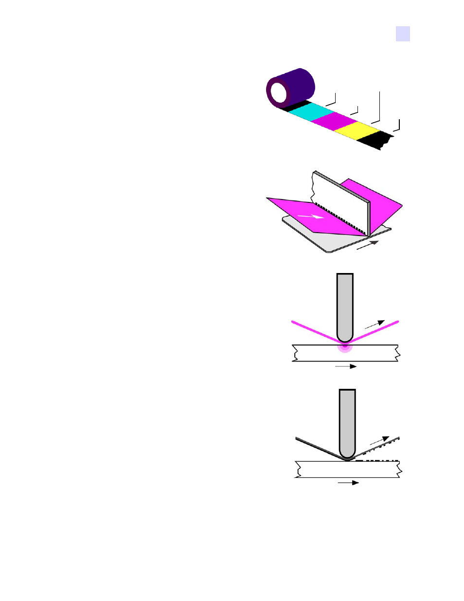 Printing basics, What makes the p640i a different kind of printer | Zebra Technologies P640I User Manual | Page 13 / 93