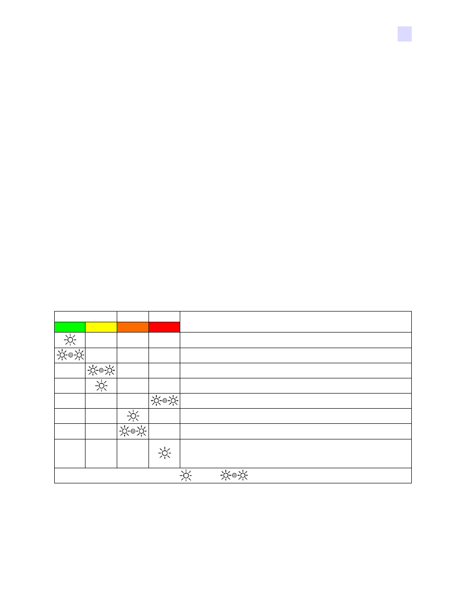 Indicator light summary | Zebra Technologies P640I User Manual | Page 17 / 93