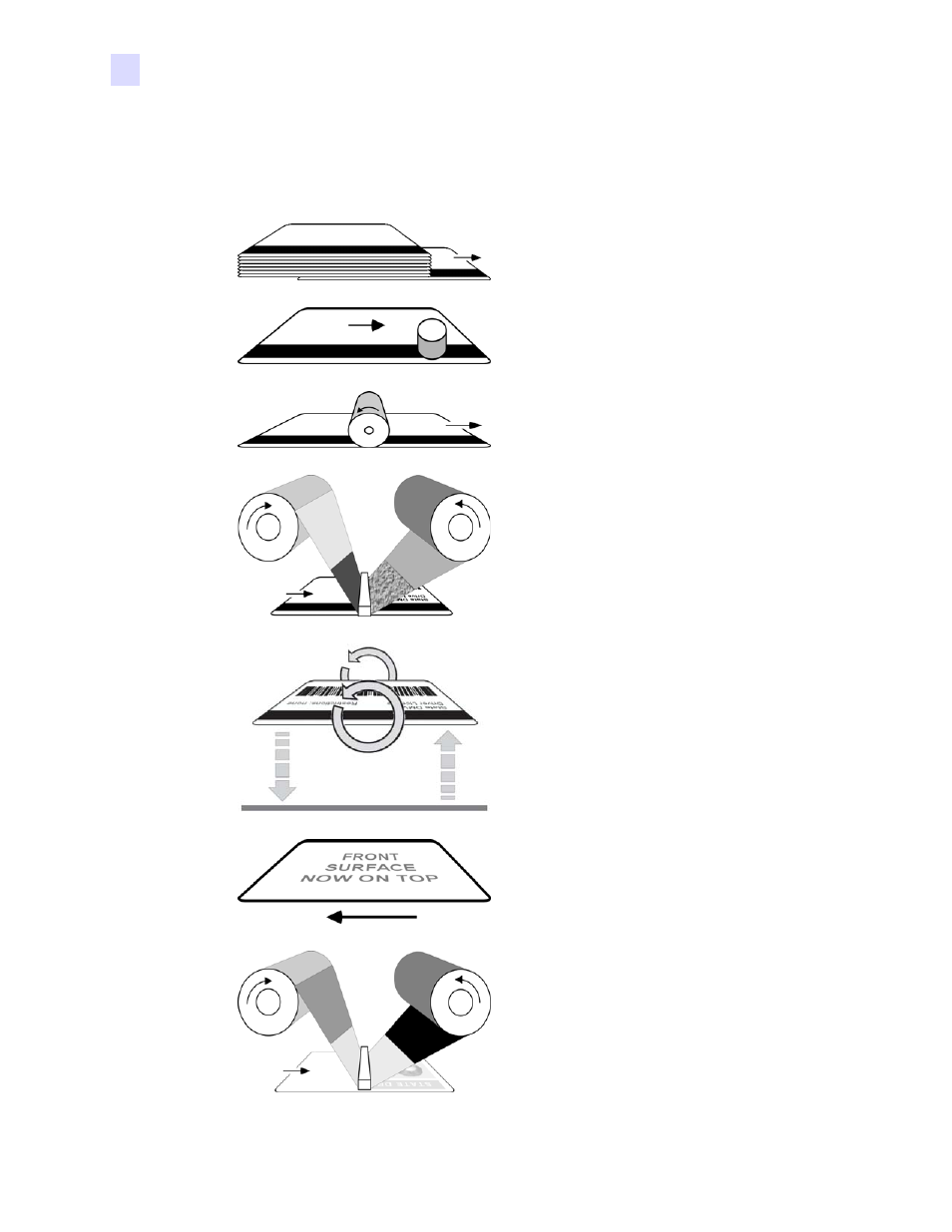 A typical card production sequence | Zebra Technologies P640I User Manual | Page 18 / 93