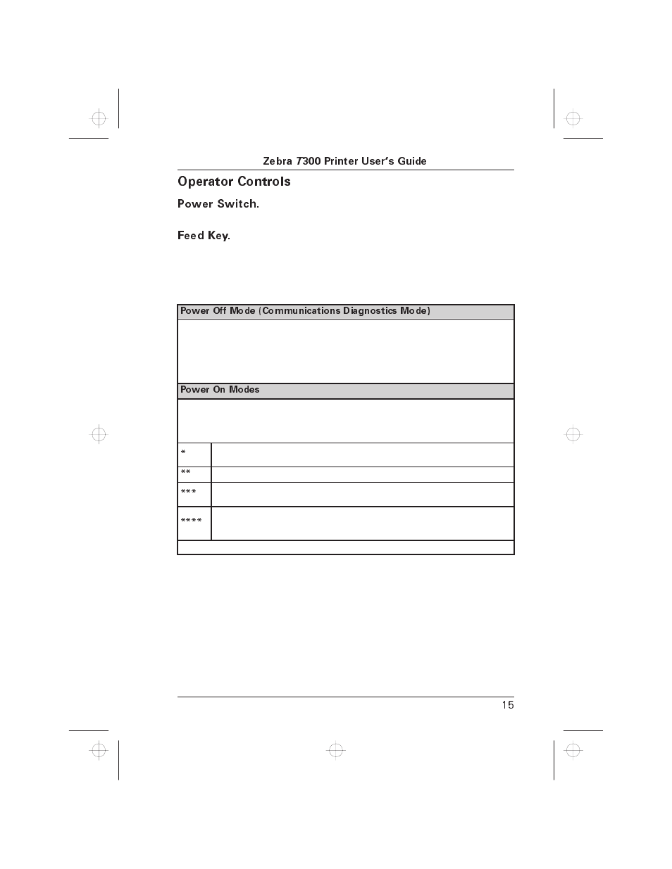 Operator controls | Zebra Technologies T300 User Manual | Page 20 / 38