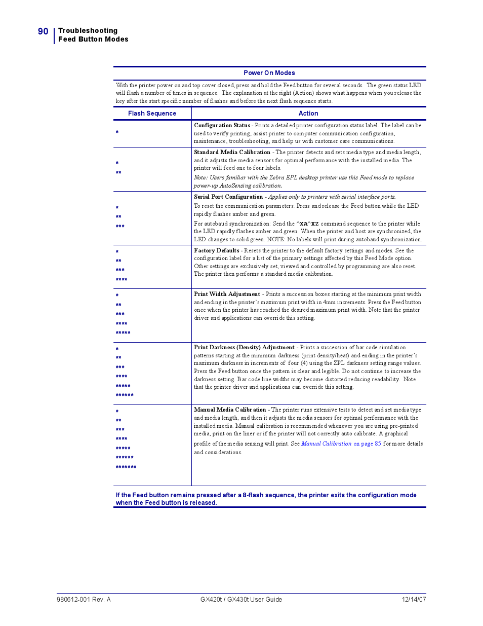 Zebra Technologies GX420T User Manual | Page 102 / 108