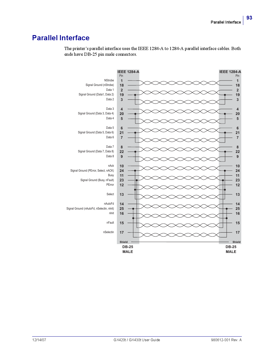 Parallel interface | Zebra Technologies GX420T User Manual | Page 105 / 108