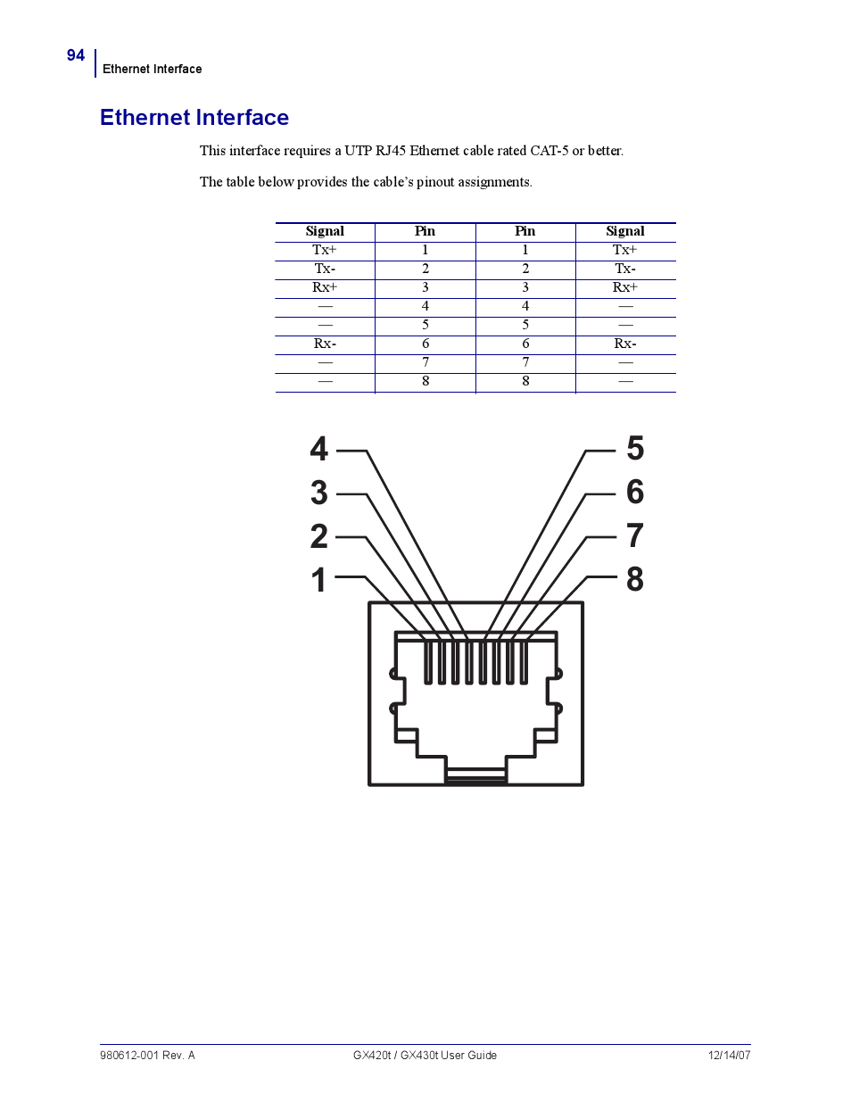 Ethernet interface | Zebra Technologies GX420T User Manual | Page 106 / 108