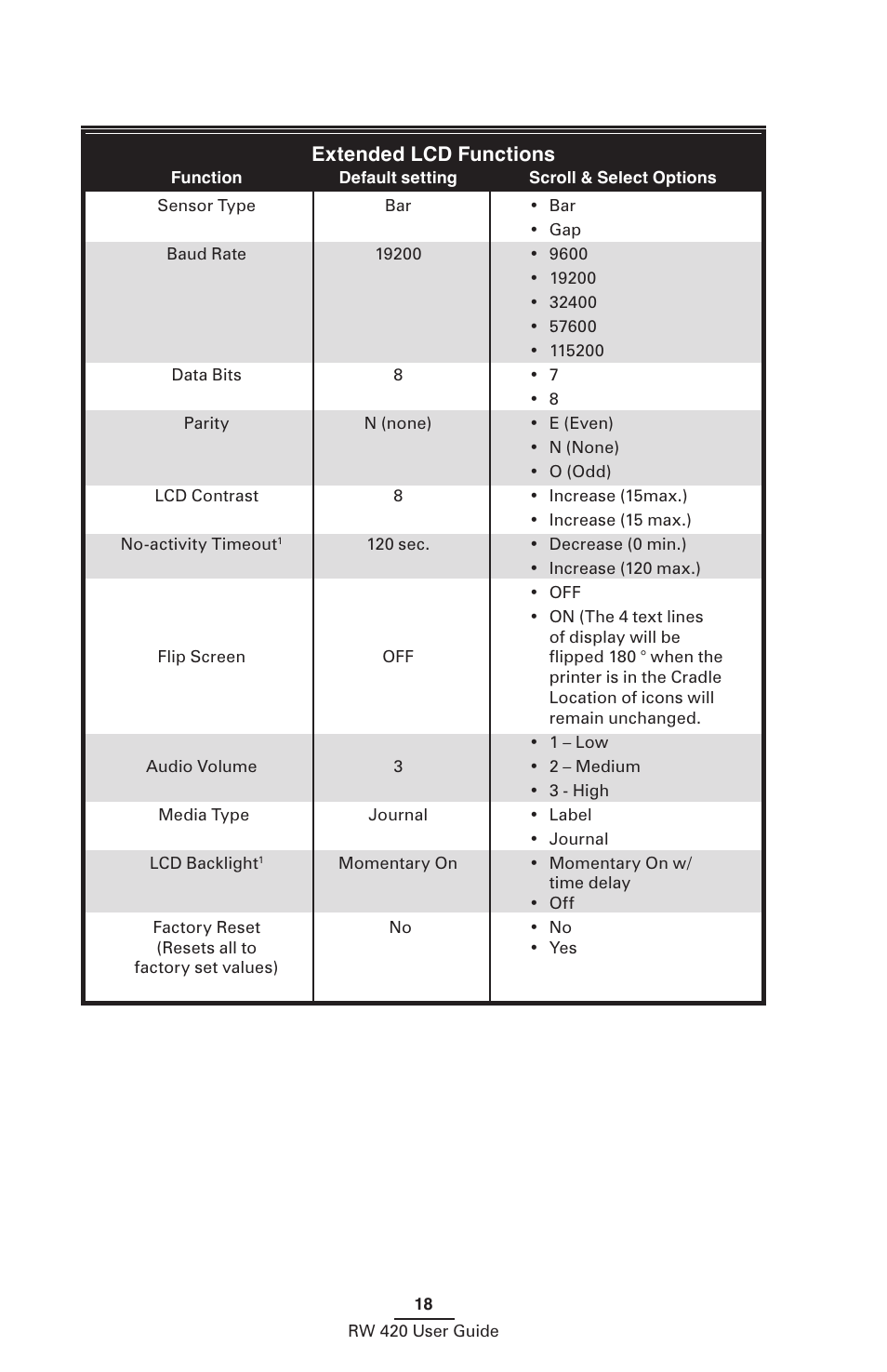 Zebra Technologies LI 72 User Manual | Page 18 / 62