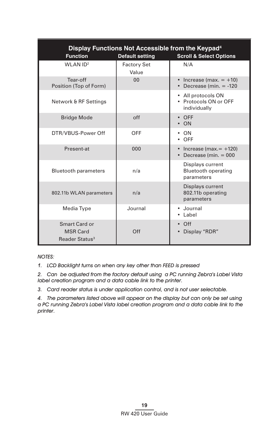 Zebra Technologies LI 72 User Manual | Page 19 / 62