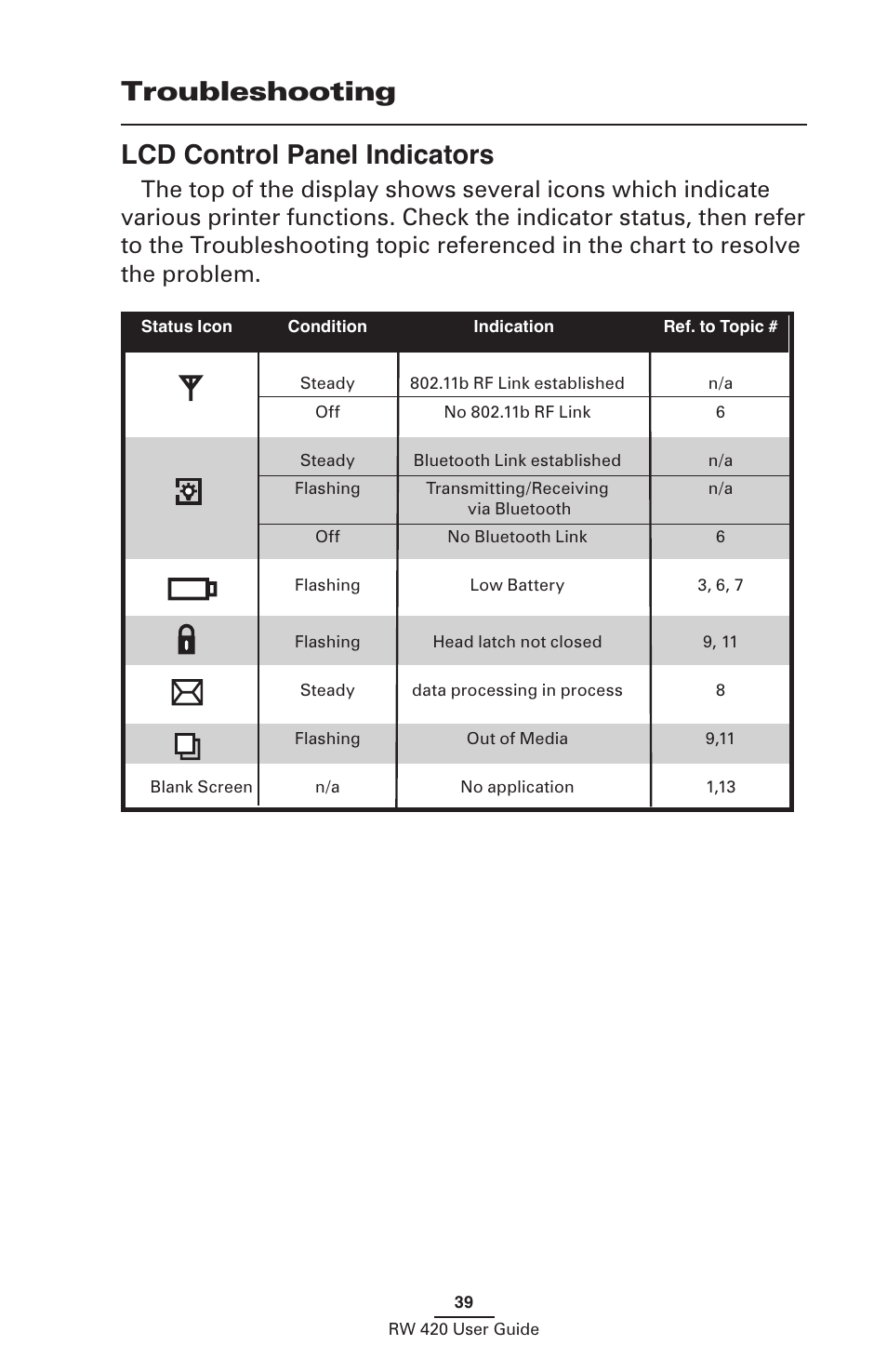 Troubleshooting, Lcd control panel indicators, Troubleshooting lcd control panel indicators | Zebra Technologies LI 72 User Manual | Page 39 / 62