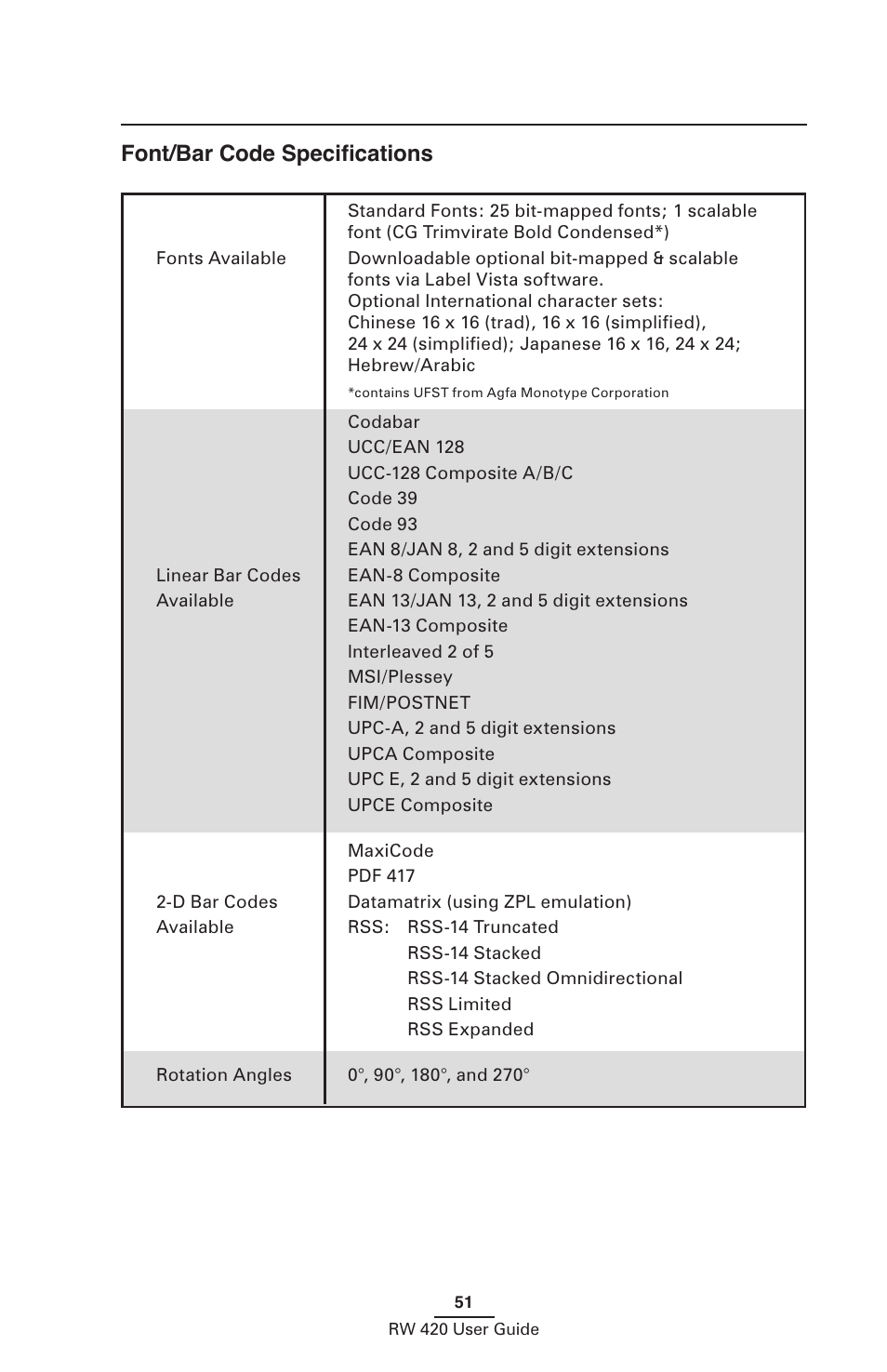 Font/bar code specifications, Font/bar code speciﬁcations | Zebra Technologies LI 72 User Manual | Page 51 / 62