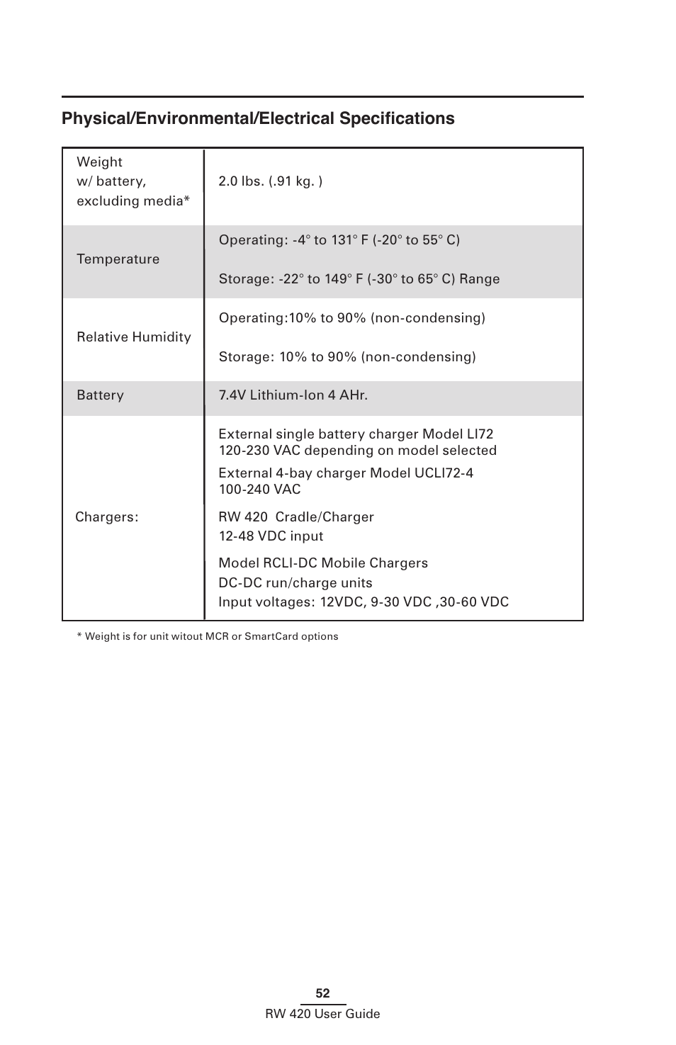 Physical/environmental/electrical specifications, Physical/environmental/electrical speciﬁcations | Zebra Technologies LI 72 User Manual | Page 52 / 62