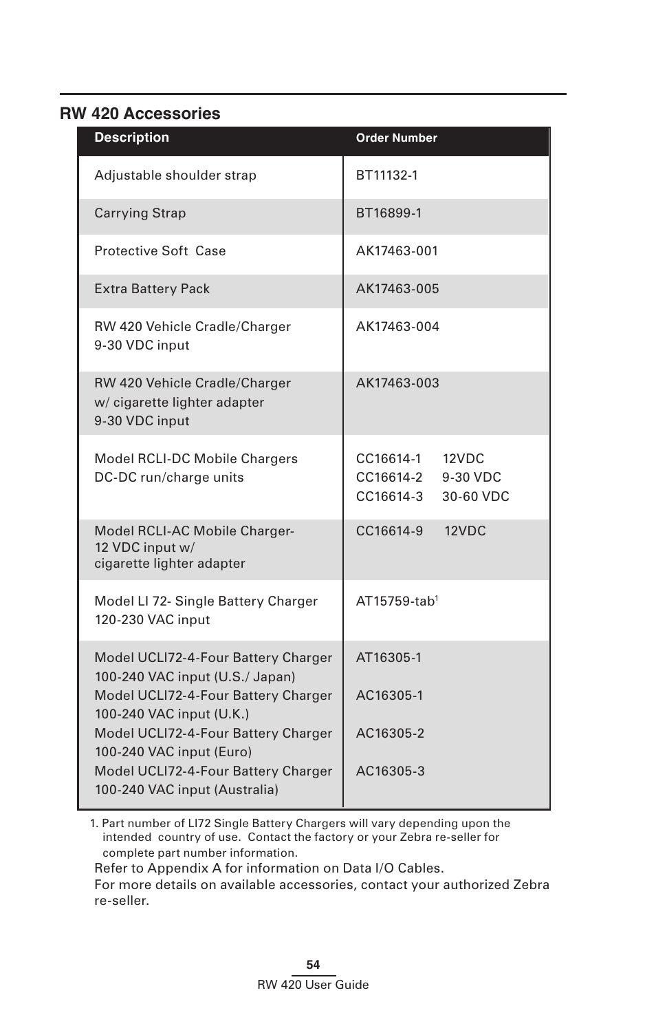 Rw 420 accessories | Zebra Technologies LI 72 User Manual | Page 54 / 62