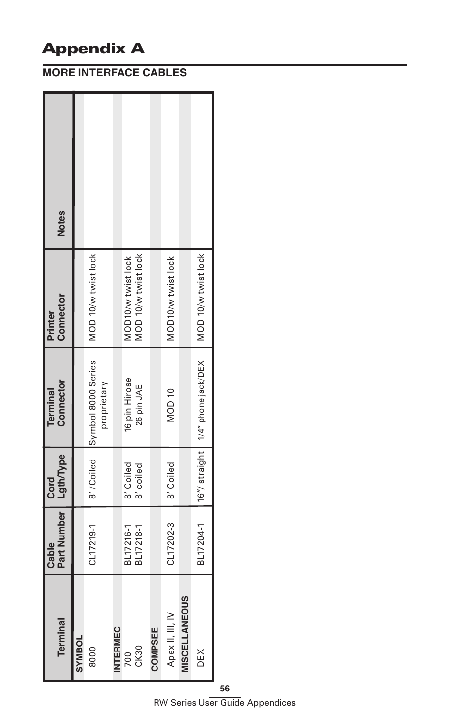 More interface cables, Appendix a | Zebra Technologies LI 72 User Manual | Page 56 / 62