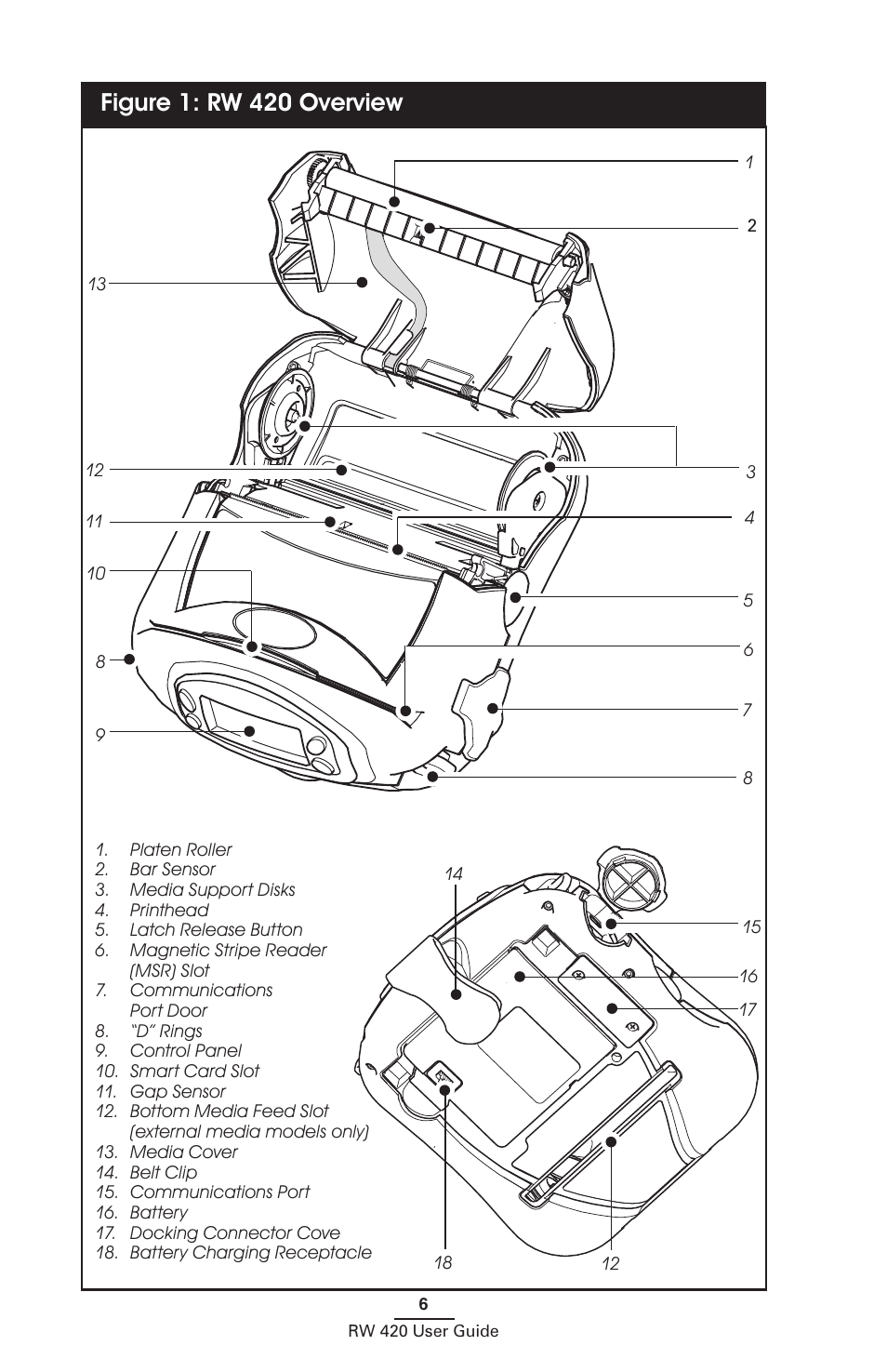 Figure 1: rw 420 overview | Zebra Technologies LI 72 User Manual | Page 6 / 62