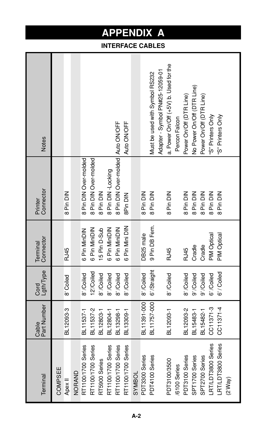 Appendix a | Zebra Technologies Cameo Portable Encoding Printer User Manual | Page 24 / 30