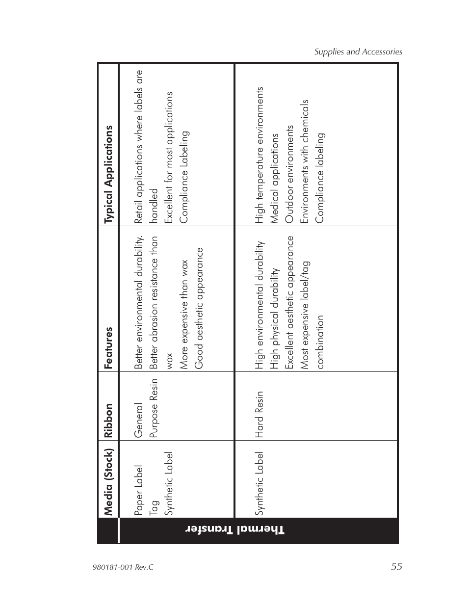 Zebra Technologies Strata Thermal Printers User Manual | Page 63 / 70