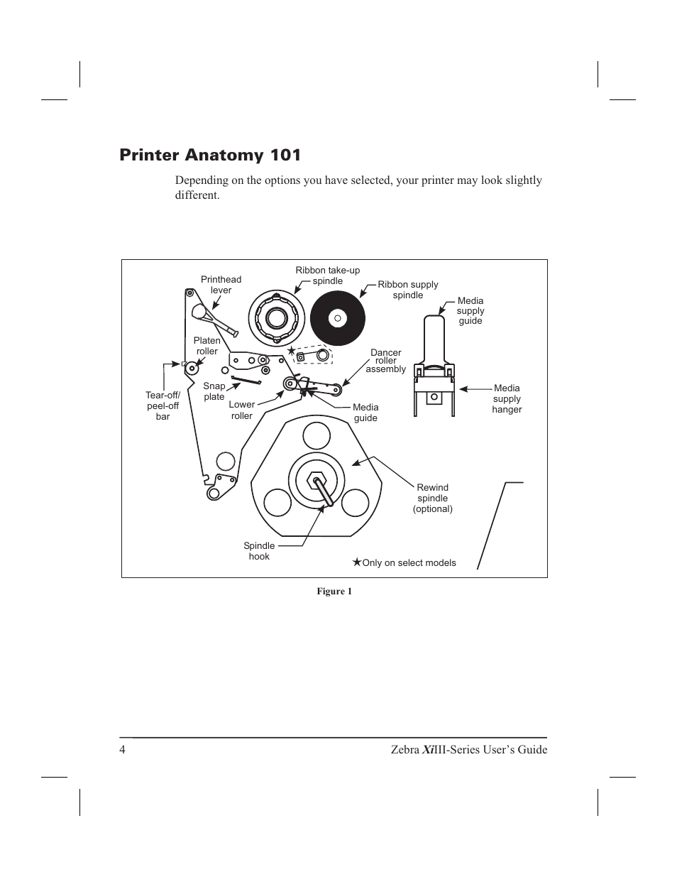 Printer anatomy 101 4, Printer anatomy 101 | Zebra Technologies XiIII User Manual | Page 10 / 108