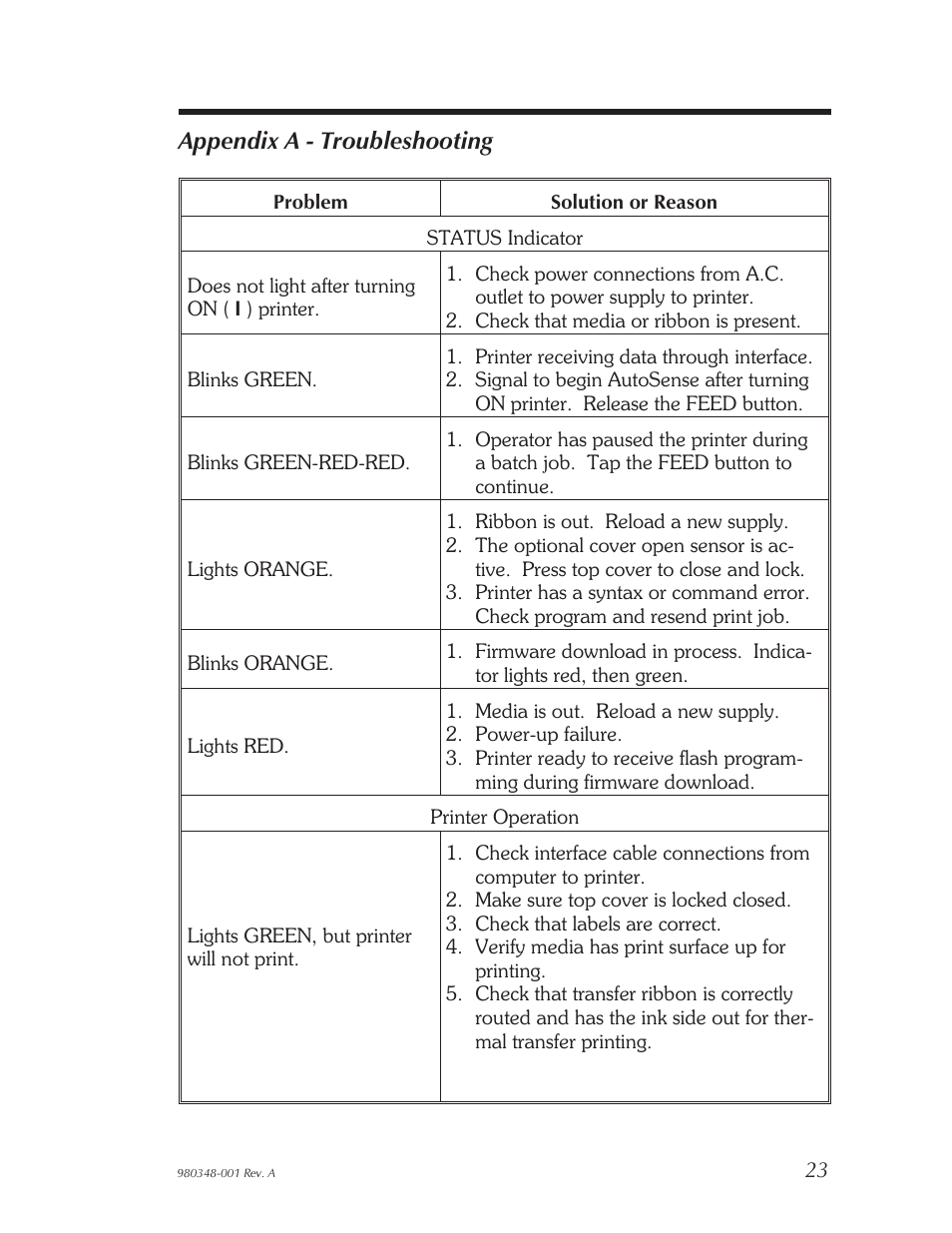 Troubleshooting, Appendix a - troubleshooting | Zebra Technologies 2844 User Manual | Page 29 / 38